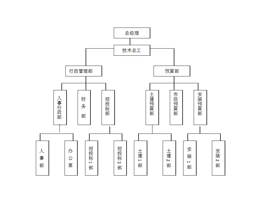 组织框架图.bmp