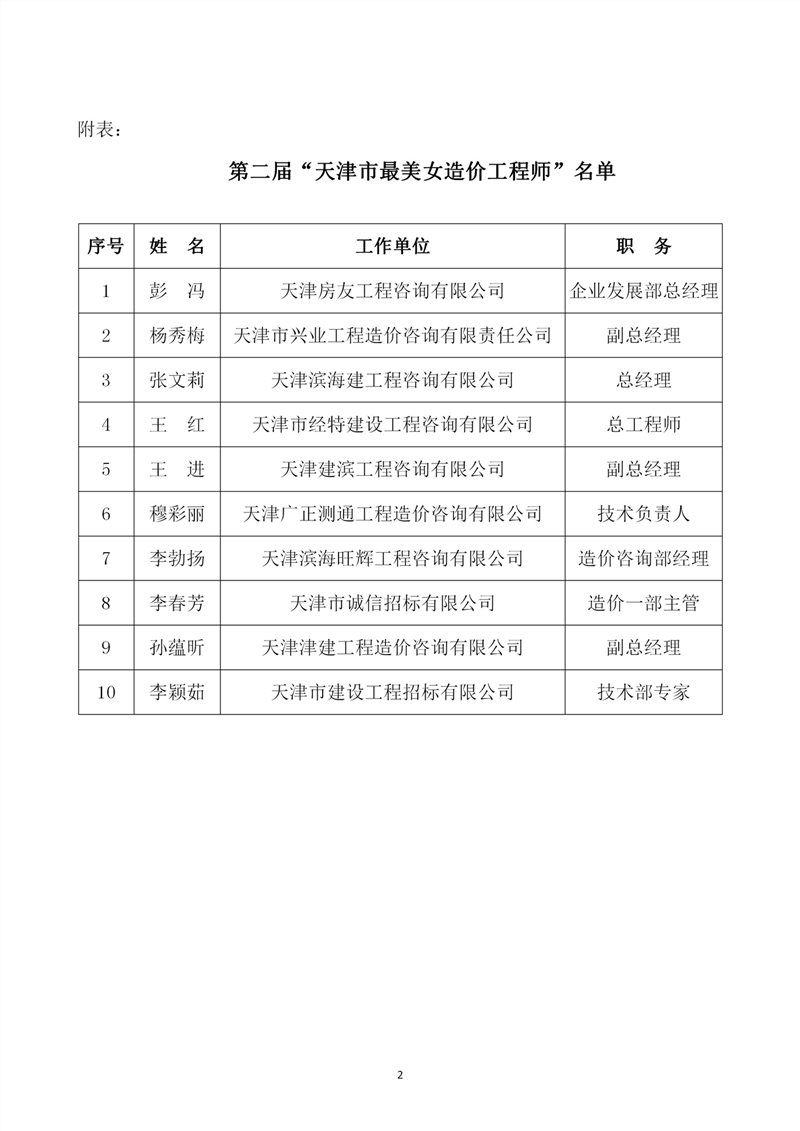 48号-关于表彰第二届天津市最美女造价师的决定_02_副本.jpg