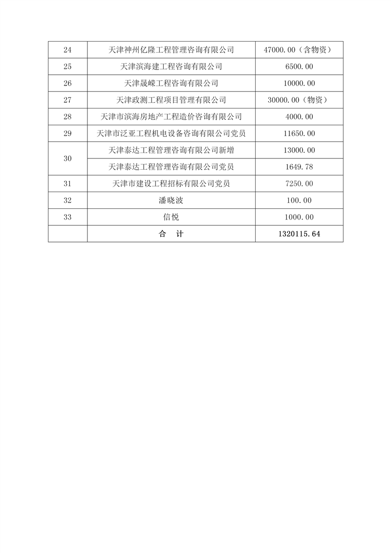 第四批津价招协及会员单位和行业内专业人士捐赠汇总_02_副本.jpg