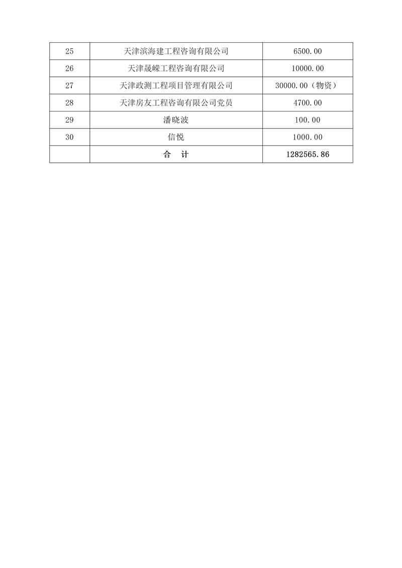 津价招协及会员单位和行业内专业人士捐赠汇总_02_副本.jpg