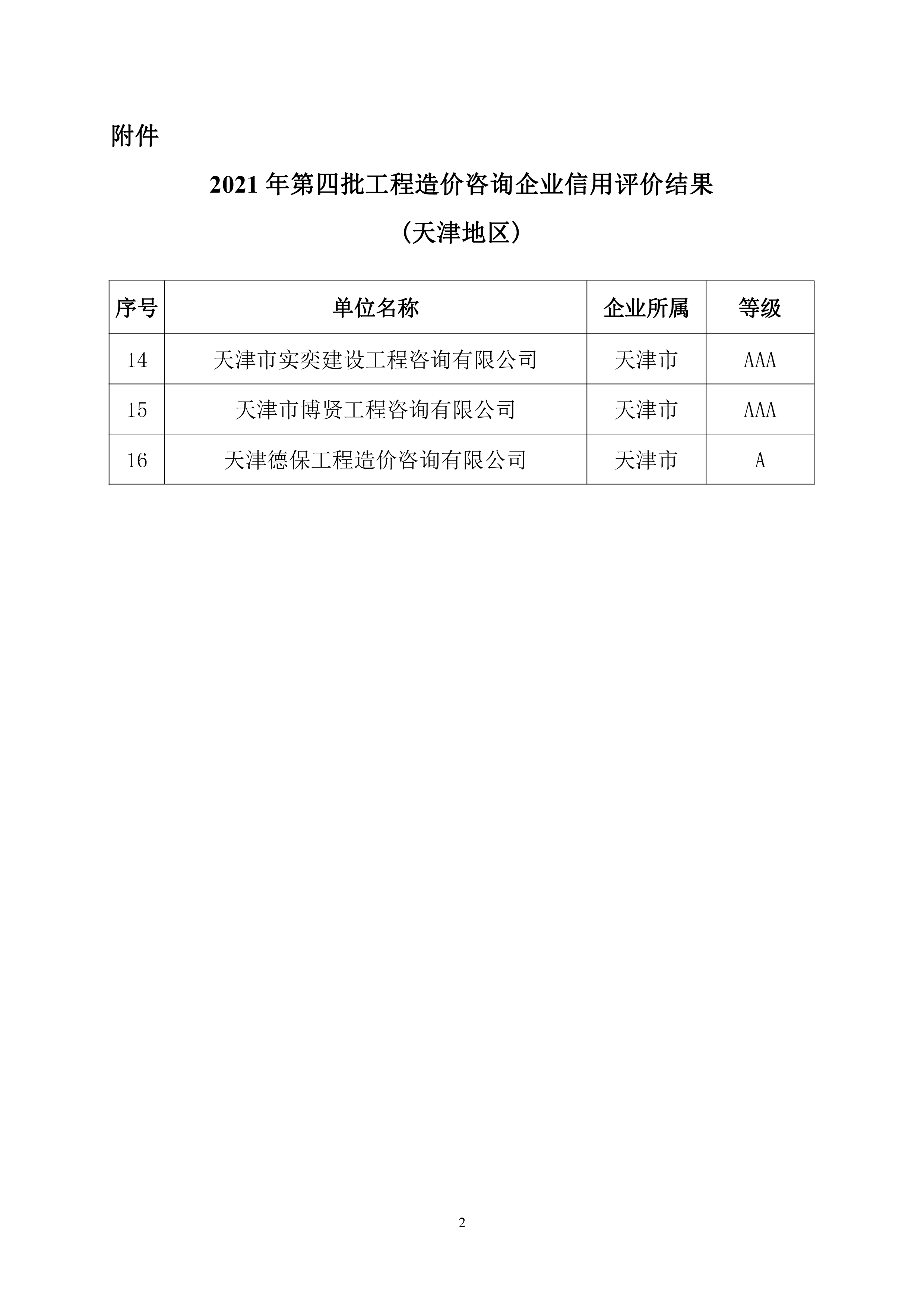 2022年-3号关于公布2021年第四批工程造价咨询企业信用评价结果的通知.jpg