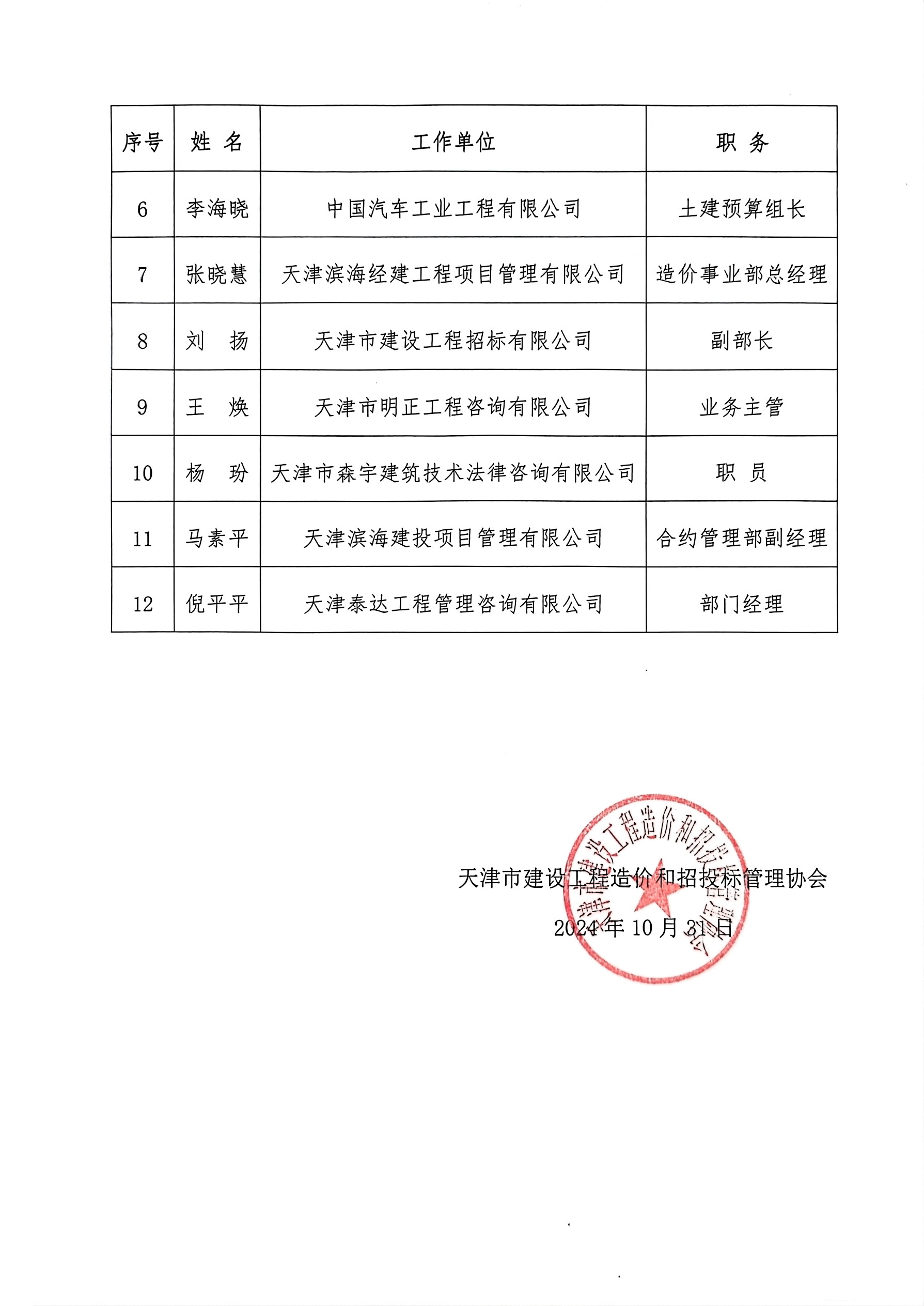 夸克扫描王_扫描件_名单的通知_2.jpg