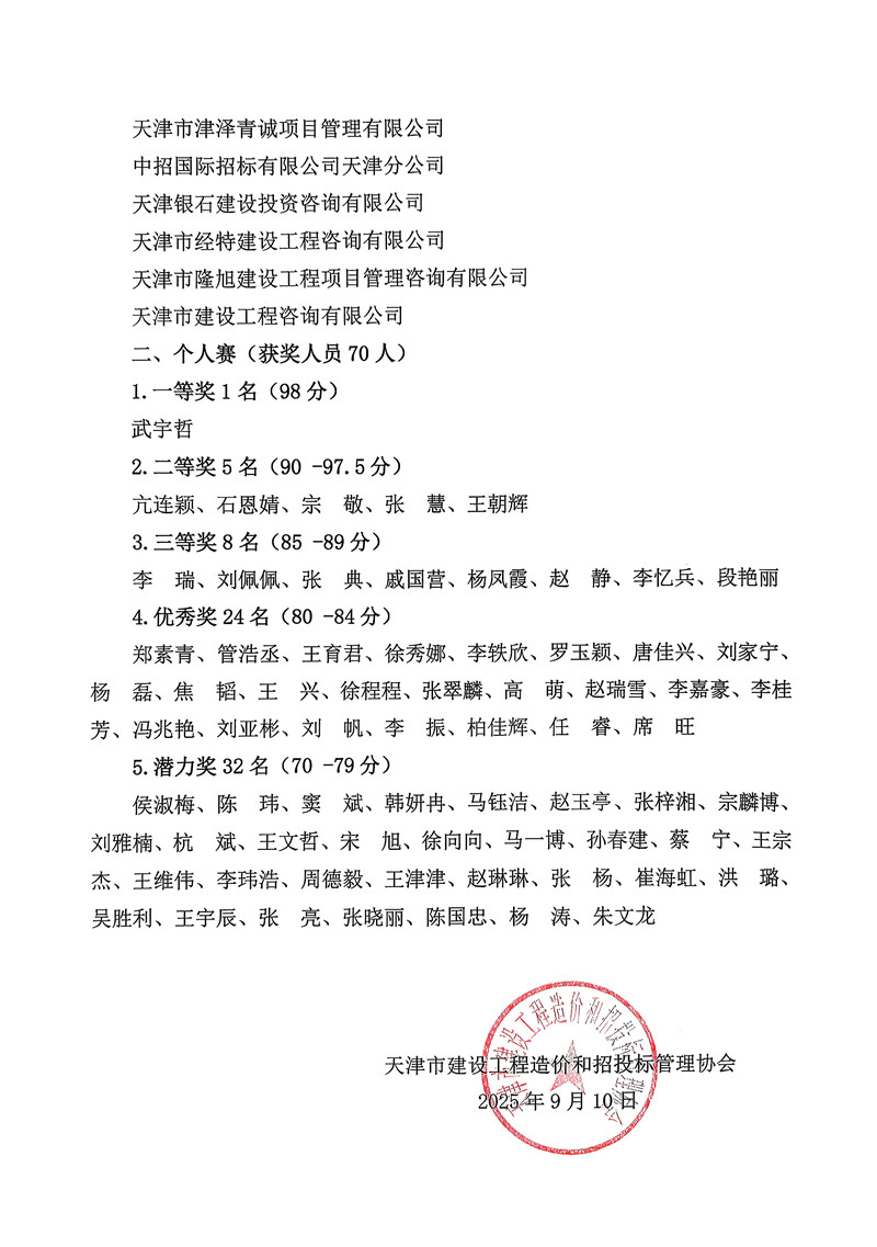 夸克扫描王_扫描件_天津赛区获奖名单的通知_2_副本.jpg